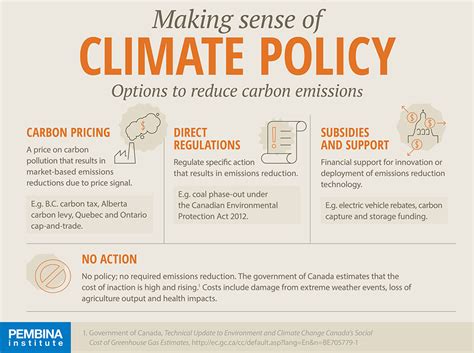 climate change and government policy